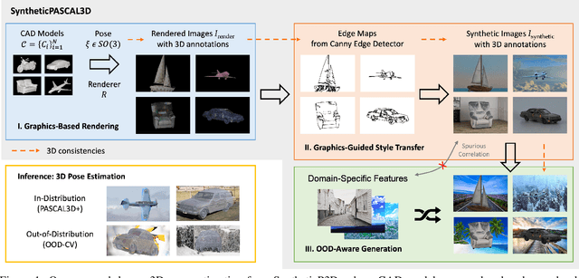 Figure 1 for Robust Category-Level 3D Pose Estimation from Synthetic Data