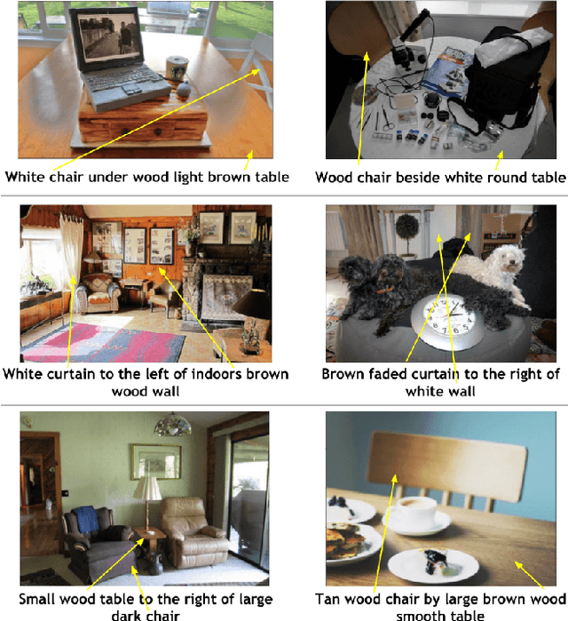 Figure 3 for COLA: How to adapt vision-language models to Compose Objects Localized with Attributes?