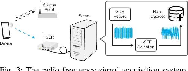 Figure 4 for Multi-Channel Attentive Feature Fusion for Radio Frequency Fingerprinting