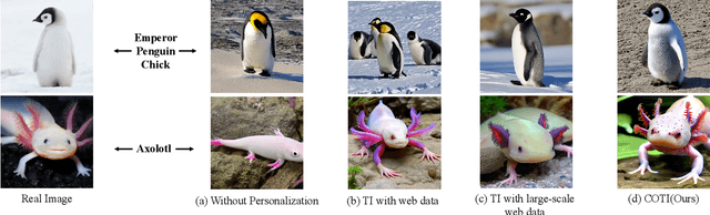 Figure 1 for Controllable Textual Inversion for Personalized Text-to-Image Generation