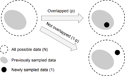 Figure 1 for Data Efficient Training with Imbalanced Label Sample Distribution for Fashion Detection