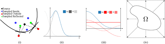 Figure 3 for Reflected Diffusion Models