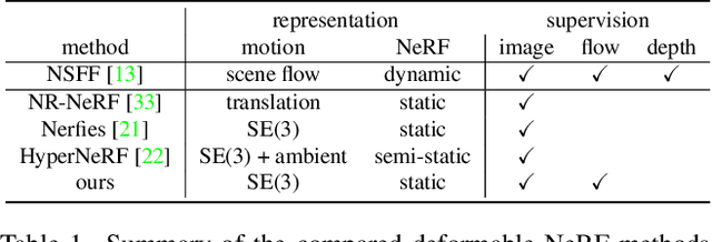 Figure 2 for Flow supervision for Deformable NeRF