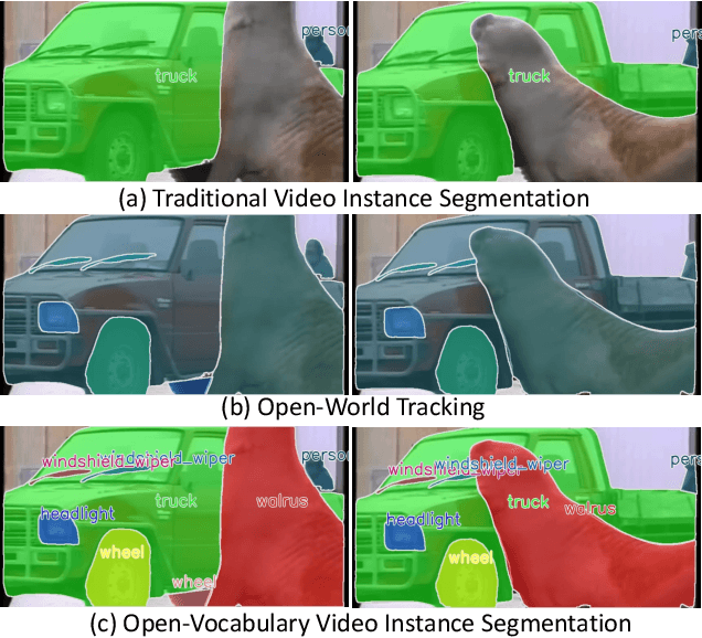 Figure 1 for Towards Open-Vocabulary Video Instance Segmentation