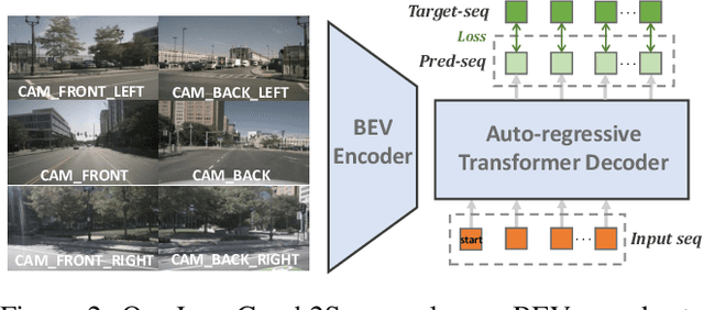 Figure 3 for LaneGraph2Seq: Lane Topology Extraction with Language Model via Vertex-Edge Encoding and Connectivity Enhancement