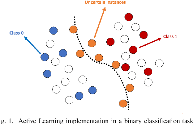Figure 1 for Implementing Active Learning in Cybersecurity: Detecting Anomalies in Redacted Emails