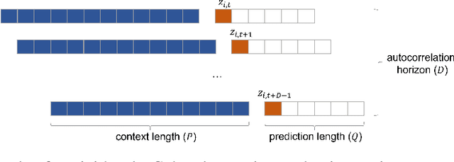 Figure 3 for Better Batch for Deep Probabilistic Time Series Forecasting