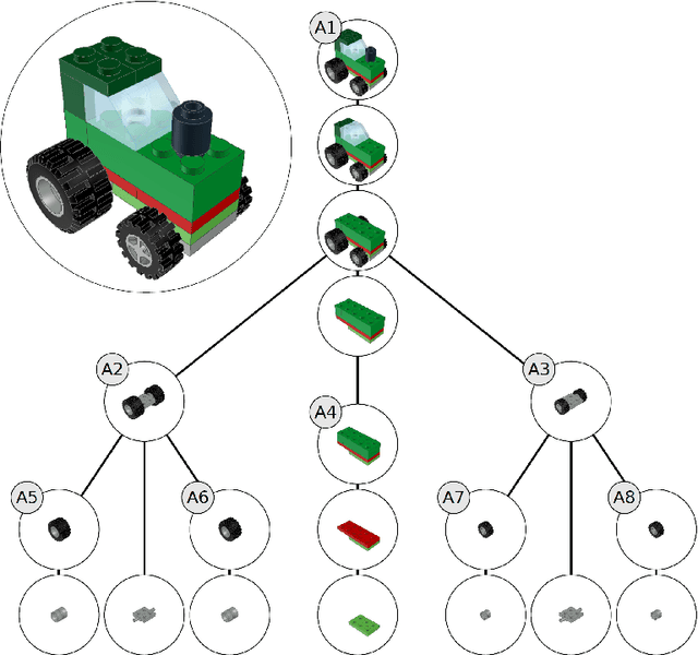 Figure 3 for Large-Scale Multi-Robot Assembly Planning for Autonomous Manufacturing