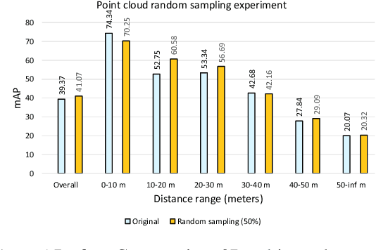 Figure 1 for Improving LiDAR 3D Object Detection via Range-based Point Cloud Density Optimization