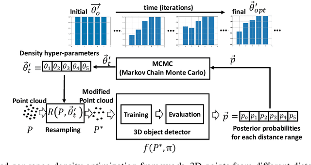 Figure 2 for Improving LiDAR 3D Object Detection via Range-based Point Cloud Density Optimization