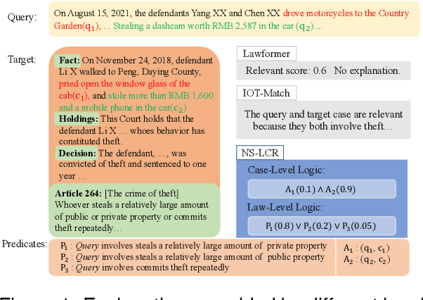 Figure 1 for Logic Rules as Explanations for Legal Case Retrieval