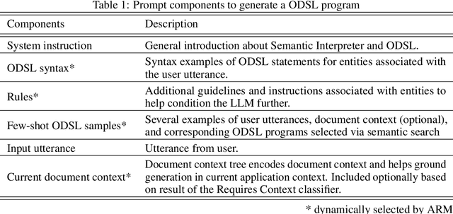 Figure 2 for Natural Language Commanding via Program Synthesis