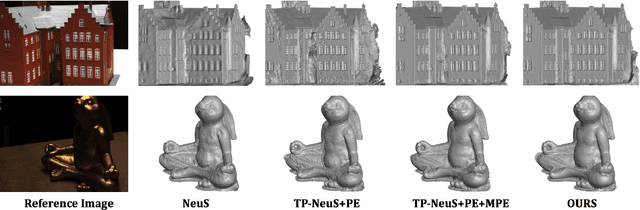 Figure 1 for PET-NeuS: Positional Encoding Tri-Planes for Neural Surfaces