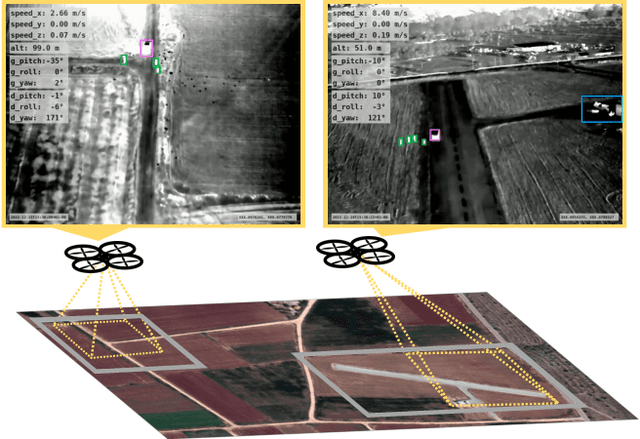 Figure 1 for The MONET dataset: Multimodal drone thermal dataset recorded in rural scenarios