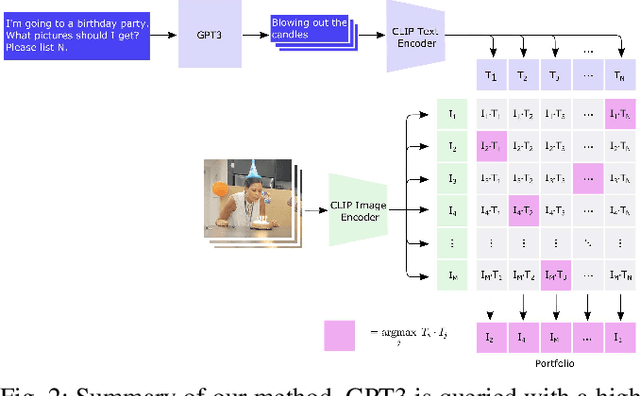 Figure 2 for ANSEL Photobot: A Robot Event Photographer with Semantic Intelligence