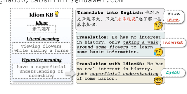 Figure 1 for Translate Meanings, Not Just Words: IdiomKB's Role in Optimizing Idiomatic Translation with Language Models