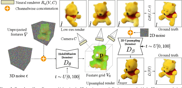 Figure 2 for HoloFusion: Towards Photo-realistic 3D Generative Modeling