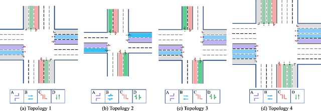 Figure 1 for DynamicLight: Dynamically Tuning Traffic Signal Duration with DRL