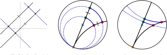 Figure 4 for Sliced-Wasserstein Distances and Flows on Cartan-Hadamard Manifolds