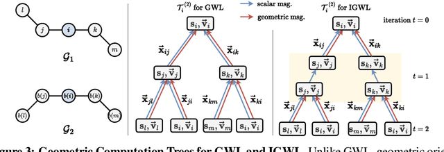 Figure 4 for On the Expressive Power of Geometric Graph Neural Networks