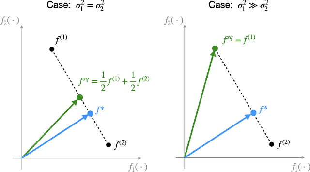 Figure 2 for Distributionally Robust Machine Learning with Multi-source Data