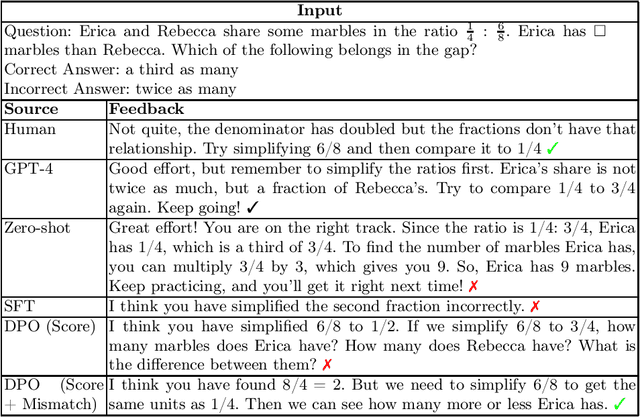 Figure 3 for Improving the Validity of Automatically Generated Feedback via Reinforcement Learning
