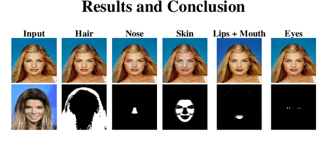 Figure 4 for Exploring the Effectiveness of Mask-Guided Feature Modulation as a Mechanism for Localized Style Editing of Real Images