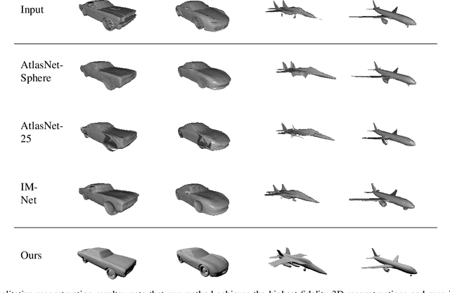Figure 2 for 3D-LatentMapper: View Agnostic Single-View Reconstruction of 3D Shapes