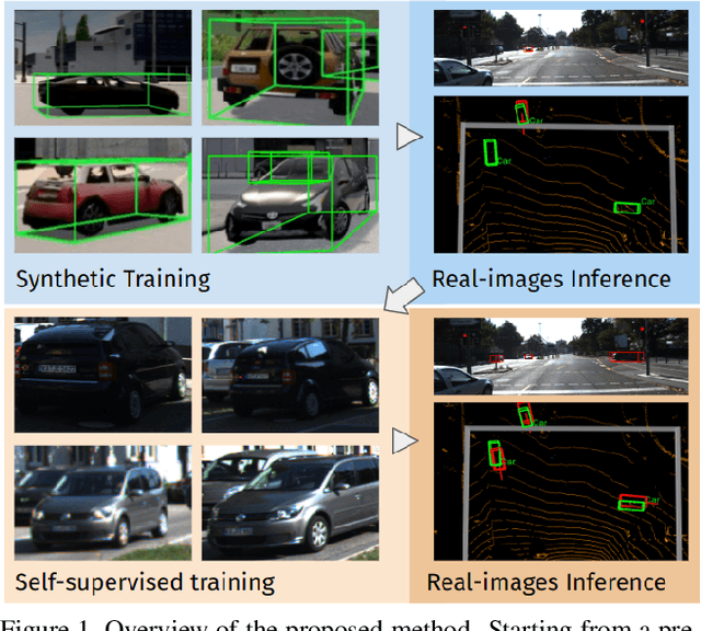 Figure 1 for View-to-Label: Multi-View Consistency for Self-Supervised 3D Object Detection