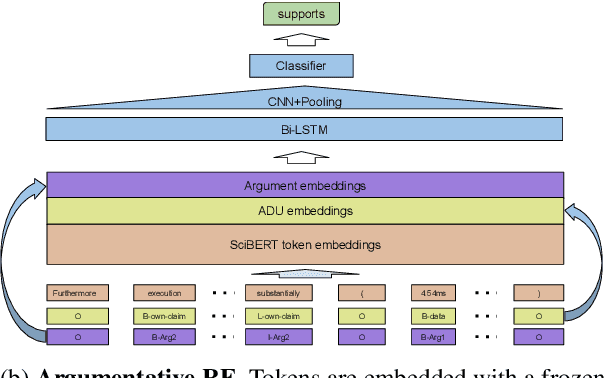 Figure 3 for Full-Text Argumentation Mining on Scientific Publications