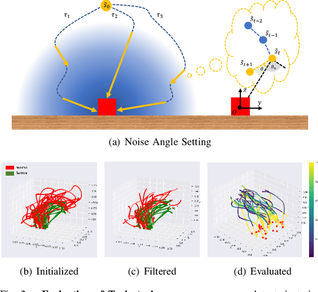 Figure 2 for Learning from Imperfect Demonstrations through Dynamics Evaluation