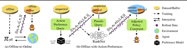 Figure 3 for Boosting Offline Reinforcement Learning with Action Preference Query