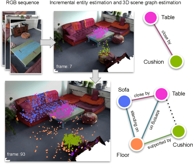 Figure 1 for Incremental 3D Semantic Scene Graph Prediction from RGB Sequences