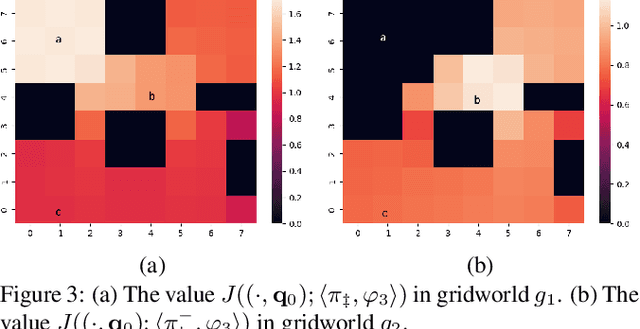 Figure 4 for Probabilistic Planning with Prioritized Preferences over Temporal Logic Objectives