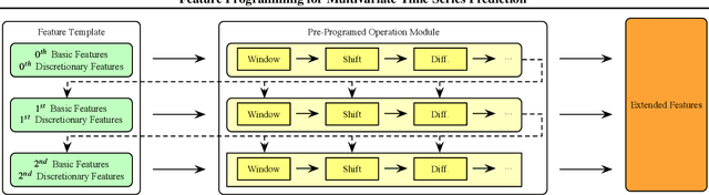 Figure 1 for Feature Programming for Multivariate Time Series Prediction