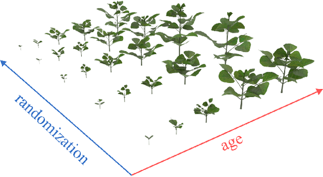 Figure 1 for Generating Diverse Agricultural Data for Vision-Based Farming Applications