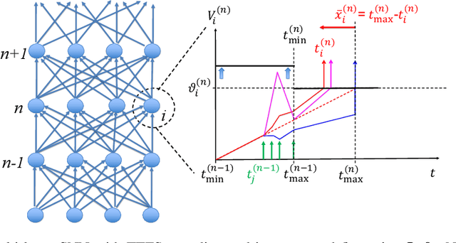 Figure 4 for An Exact Mapping From ReLU Networks to Spiking Neural Networks