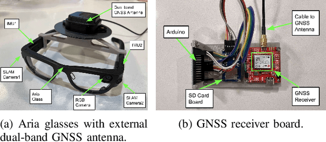 Figure 2 for Robust, High-Precision GNSS Carrier-Phase Positioning with Visual-Inertial Fusion