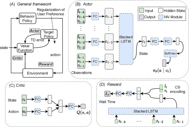 Figure 3 for Coupling User Preference with External Rewards to Enable Driver-centered and Resource-aware EV Charging Recommendation
