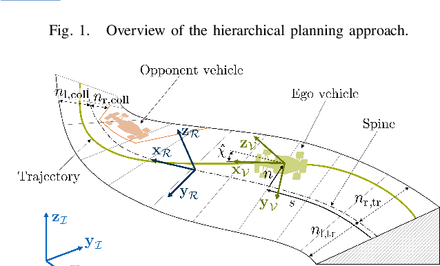 Figure 2 for Hierarchical Time-Optimal Planning for Multi-Vehicle Racing