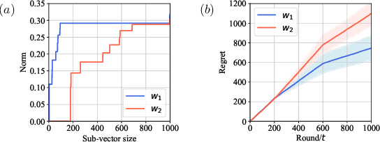 Figure 4 for Stochastic Contextual Bandits with Long Horizon Rewards