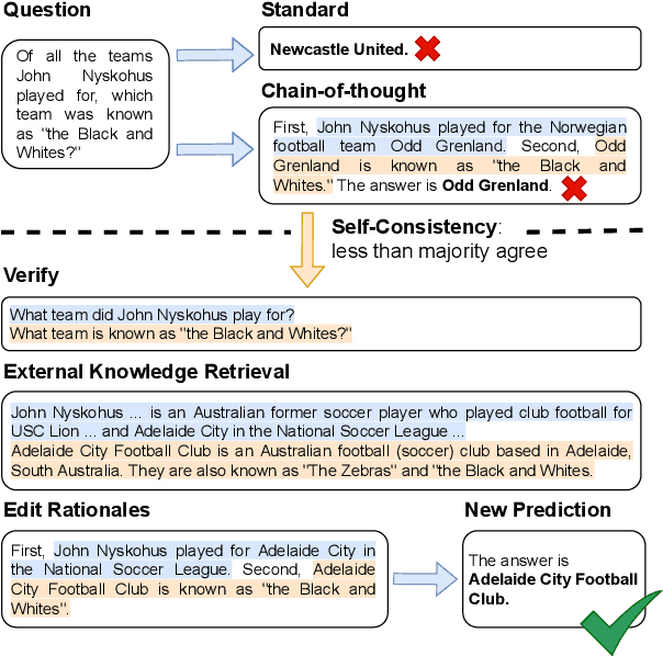 Figure 1 for Verify-and-Edit: A Knowledge-Enhanced Chain-of-Thought Framework