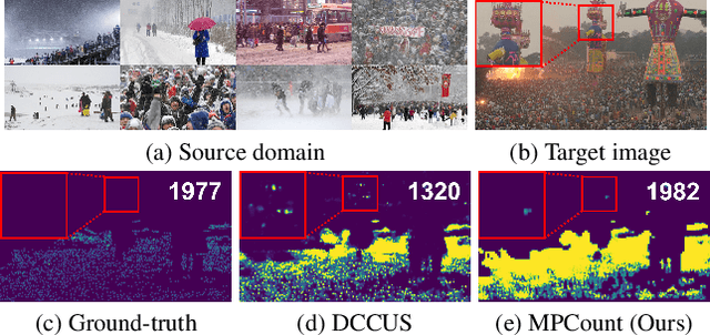 Figure 1 for Single Domain Generalization for Crowd Counting
