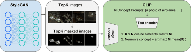 Figure 2 for On-the-fly Object Detection using StyleGAN with CLIP Guidance