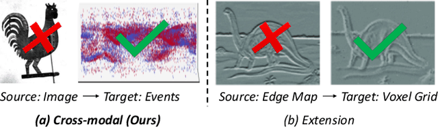 Figure 3 for EventDance: Unsupervised Source-free Cross-modal Adaptation for Event-based Object Recognition