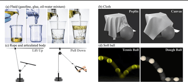 Figure 1 for ContPhy: Continuum Physical Concept Learning and Reasoning from Videos
