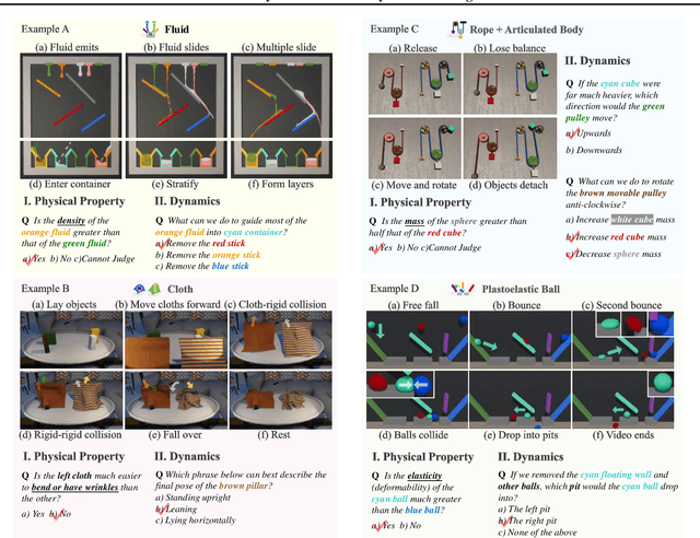 Figure 3 for ContPhy: Continuum Physical Concept Learning and Reasoning from Videos