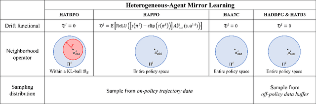 Figure 3 for Heterogeneous-Agent Reinforcement Learning