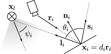 Figure 3 for LightDepth: Single-View Depth Self-Supervision from Illumination Decline