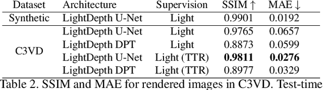 Figure 4 for LightDepth: Single-View Depth Self-Supervision from Illumination Decline